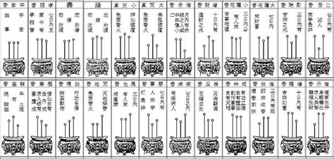 香譜密示吉凶|上香知吉凶，詳看香譜圖，24香譜圖、72香譜圖都在。